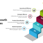 20647-business-growth-strategies-ppt