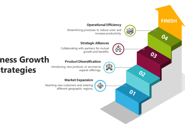 20647-business-growth-strategies-ppt