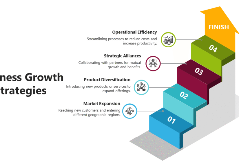 20647-business-growth-strategies-ppt
